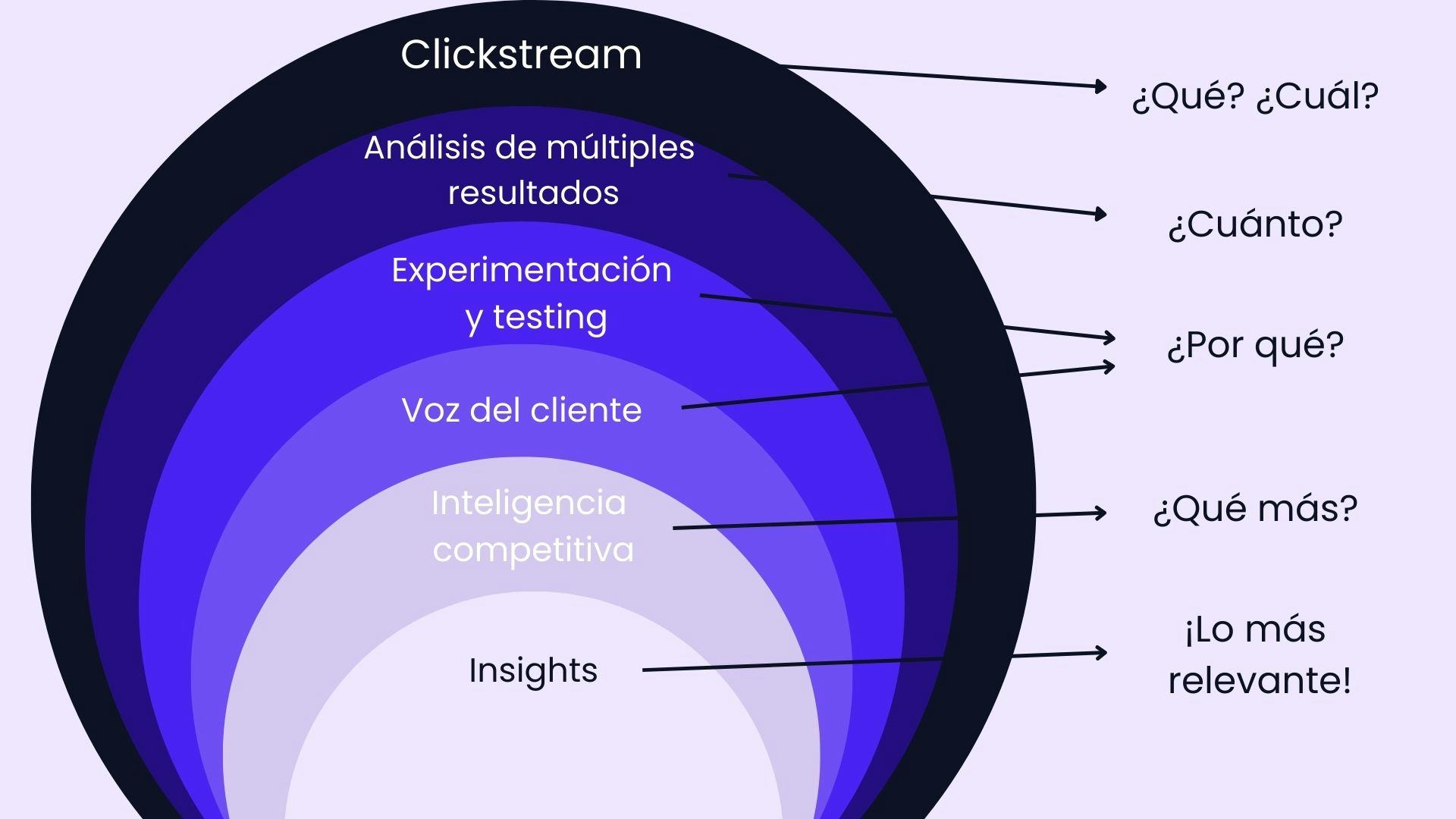 elementos de la analítica web