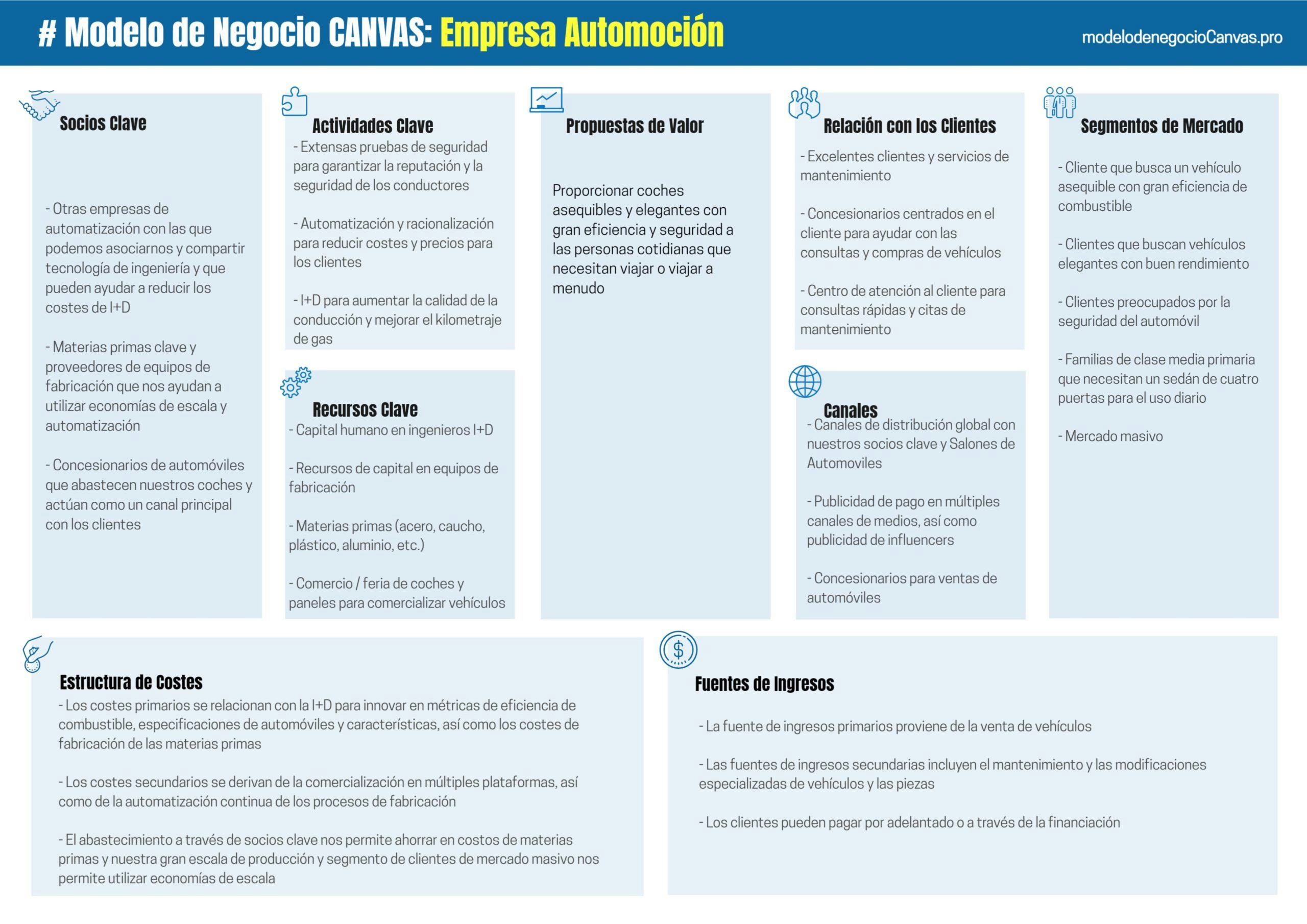 10 Ejemplos De Modelo Canvas Plantillas 2021 Crehana Para Empresas 2945