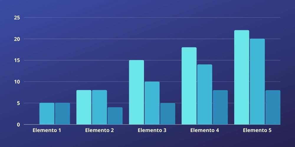 📊 ¿Cómo Hacer Gráficas En Excel Paso A Paso? [2022] | Crehana