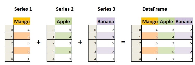 Change Index Name Series Pandas