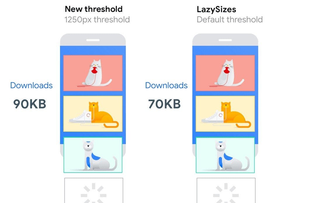 Lazy Load optimiza la carga de tu página web [2021] Crehana para