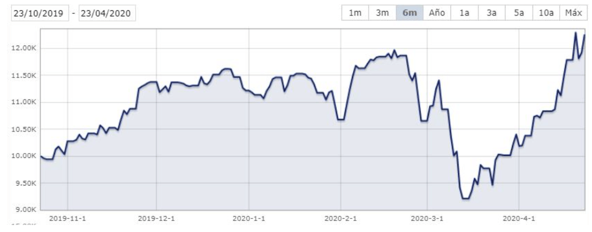 biotecnologia-etfs-que-son