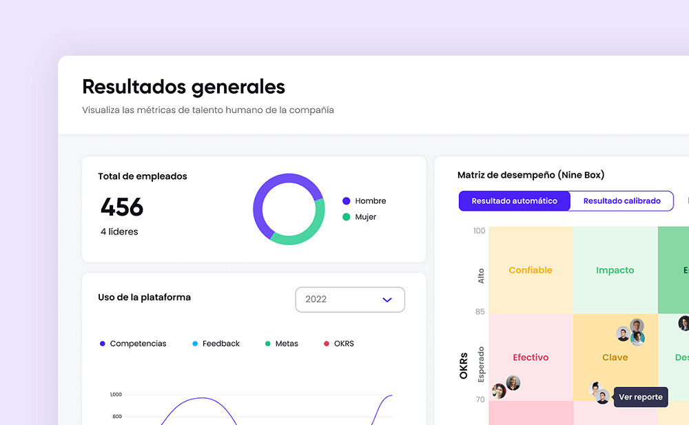 Tips Para Afrontar La Falta De Liderazgo En Empresas Grandes | Crehana