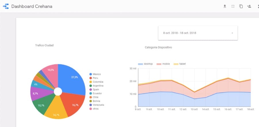 Dashboard Crehana Data Studio