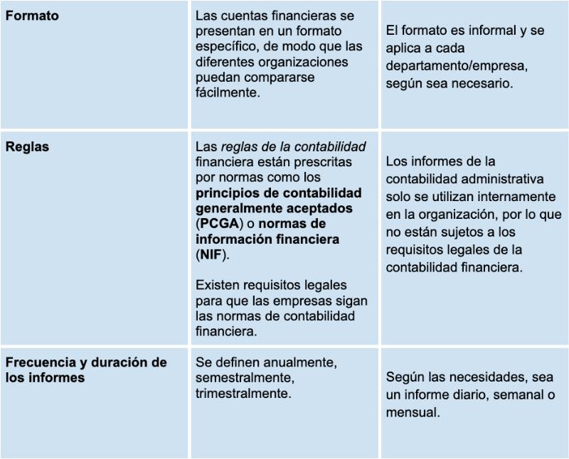 📊 Contabilidad Financiera Vs. Contabilidad Administrativa | Curso | Crehana