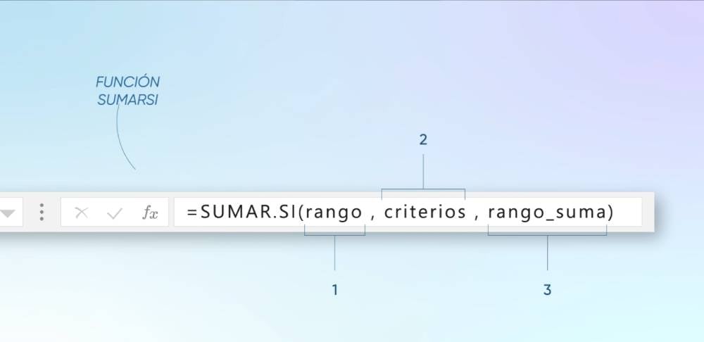 Argumentos función Sumar.si