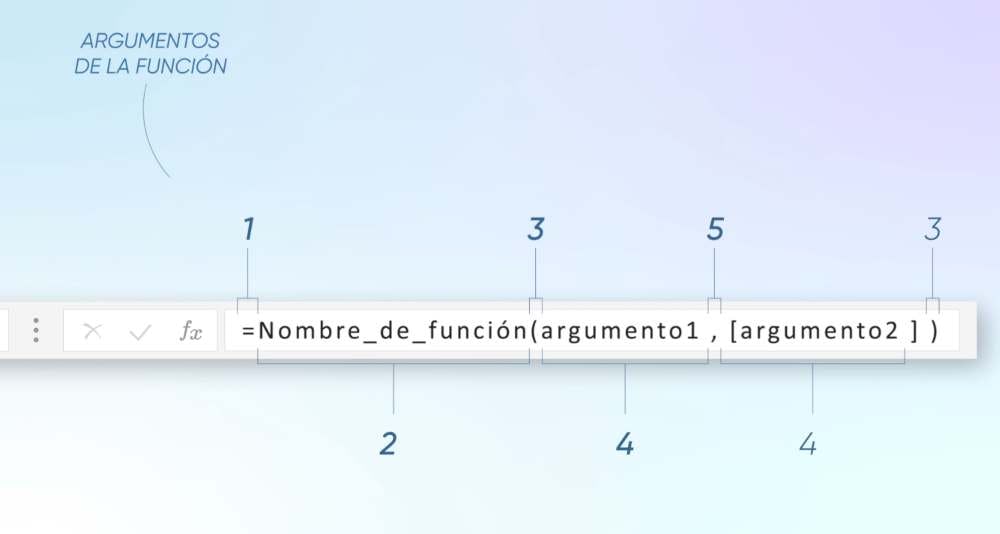 Estructura de una función en Excel