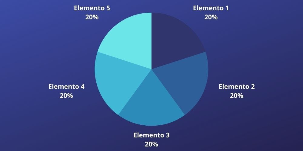 Ejemplo de gráfico circular