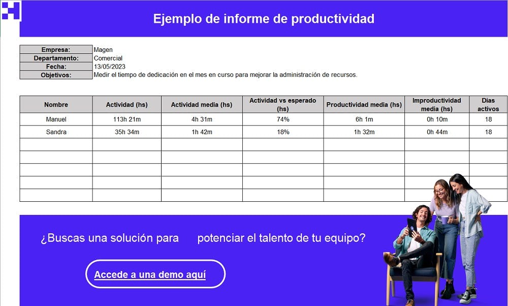 ejemplo de informe de productividad