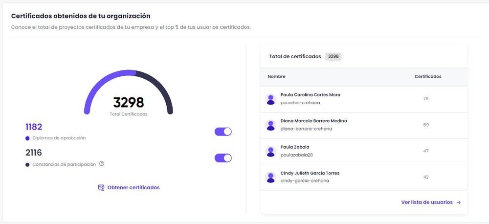 certificados crehana
