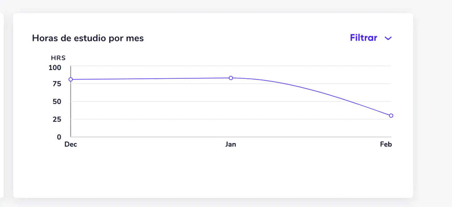 plataforma de learning de crehana
