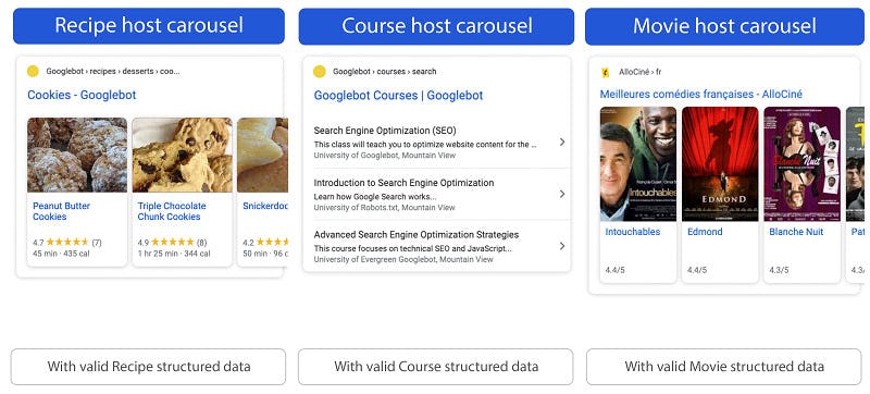 Formatos enriquecidos tipo carrousel