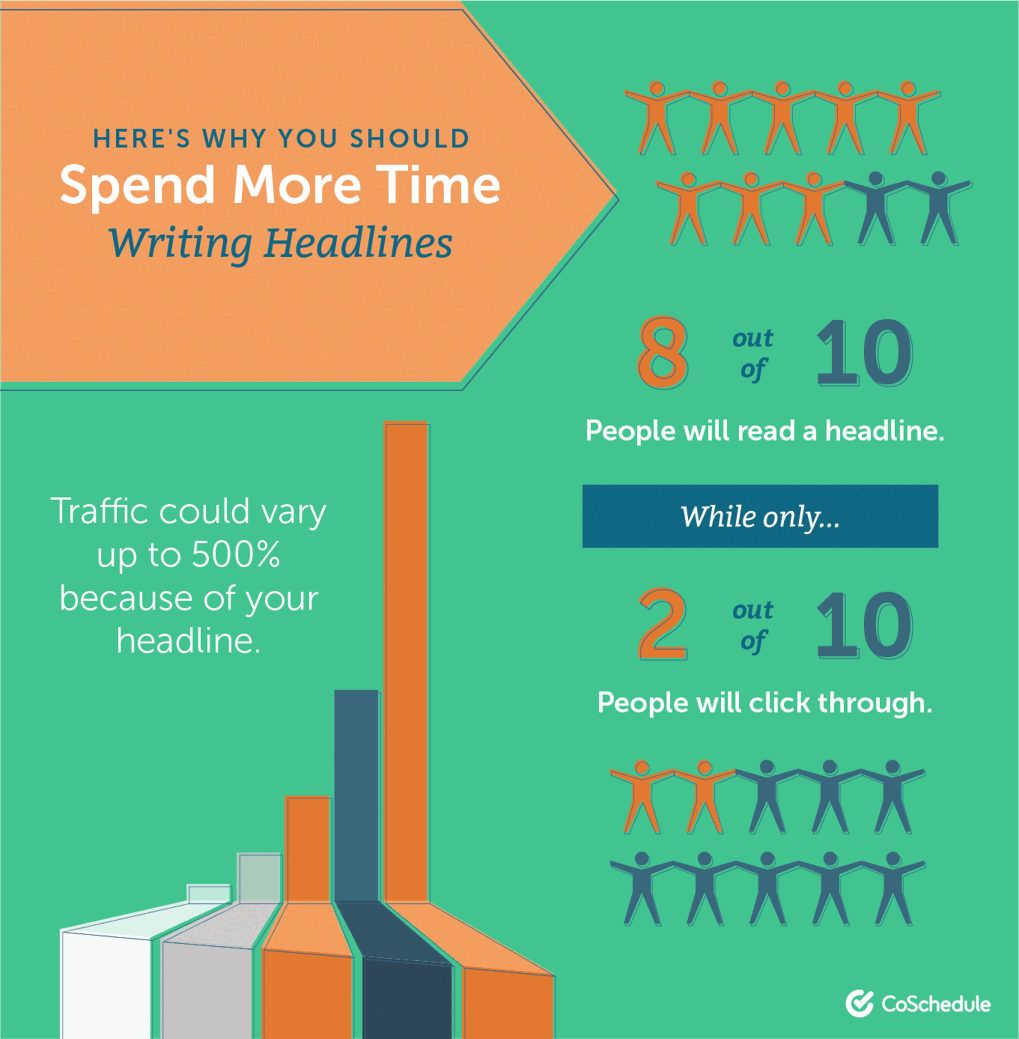 importancia de titulos creativos