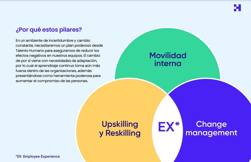 Ebook de talento humano