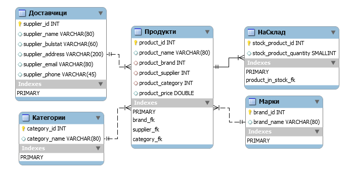 Qué Es Mysql Ventajas Y Desventajas Que Debes Conocer Curso Crehana 3410