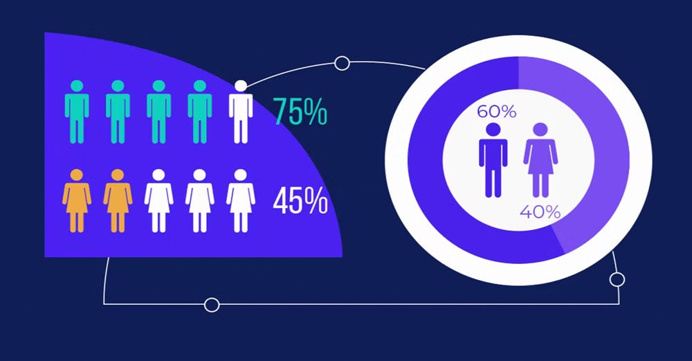 Infografías de personas para mostrar estudios de mercado
