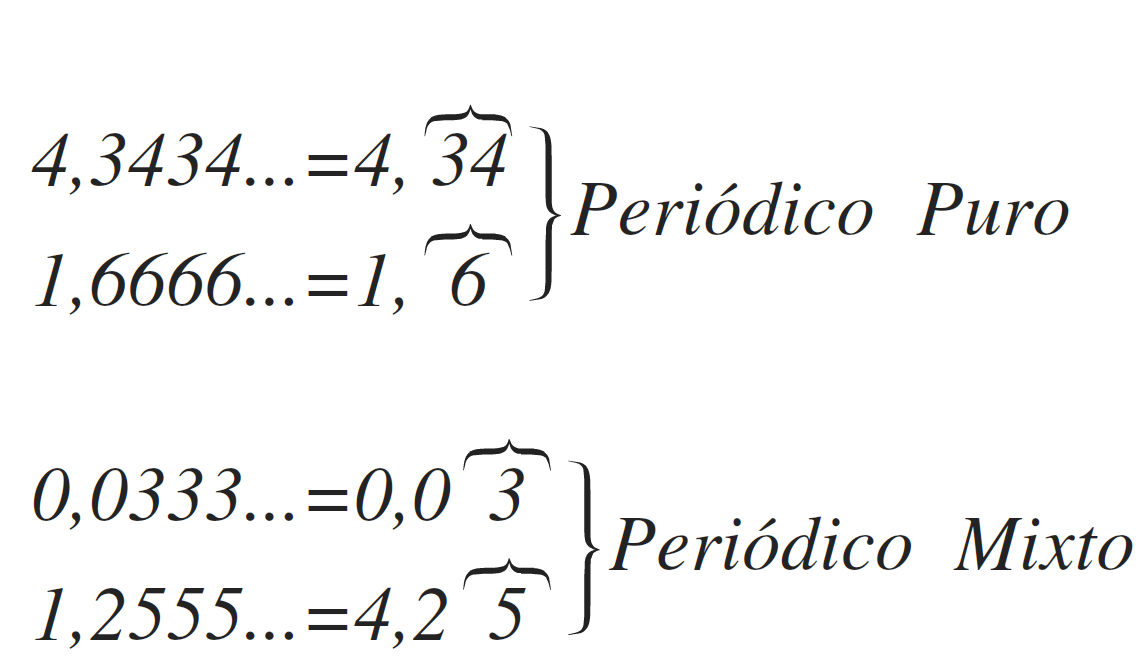 ¿Cómo hacer divisiones con punto decimal? + Plantilla