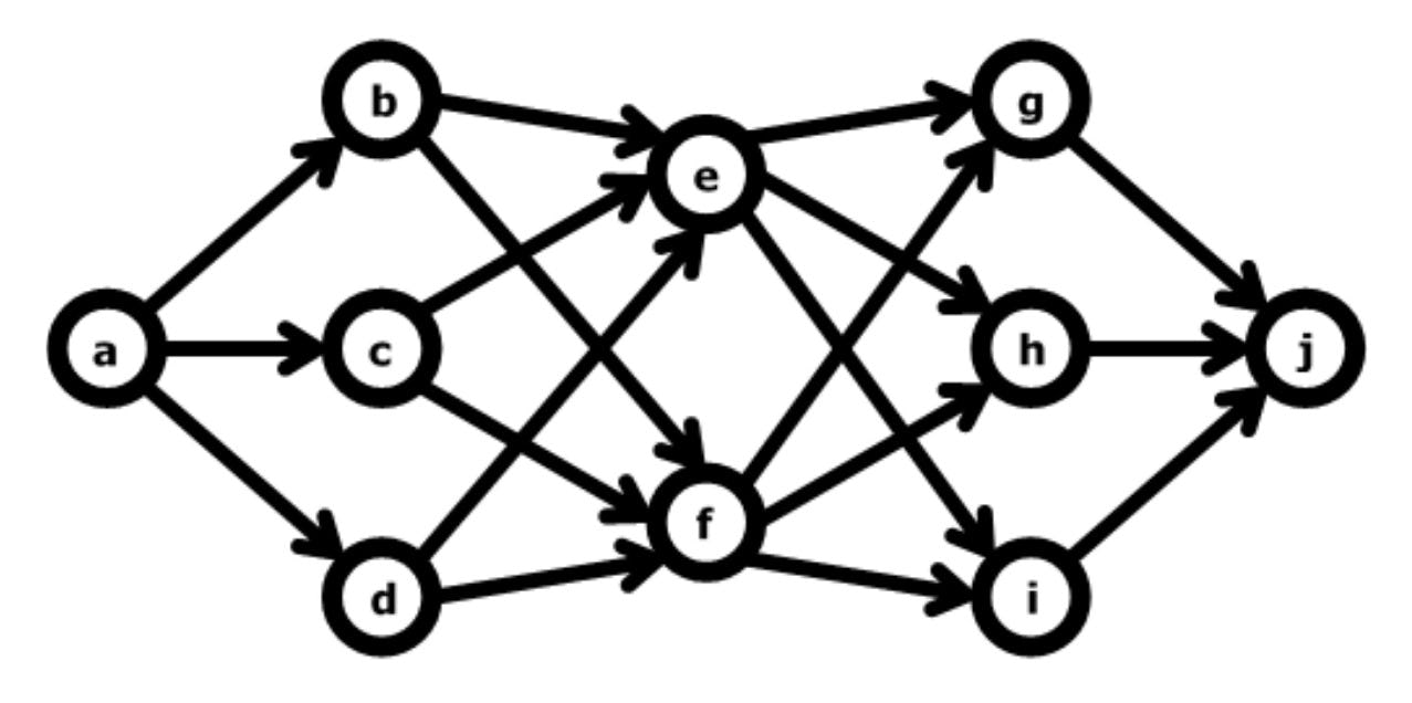 ejemplo de bases de datos de red