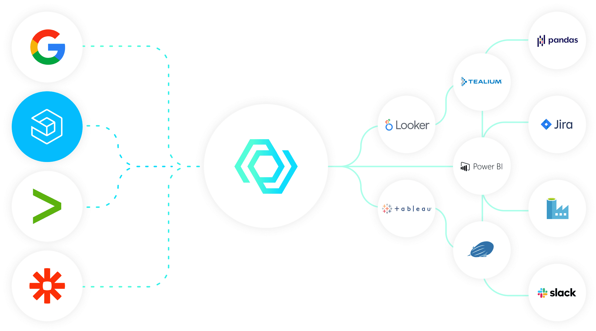 integracion deepcrawl