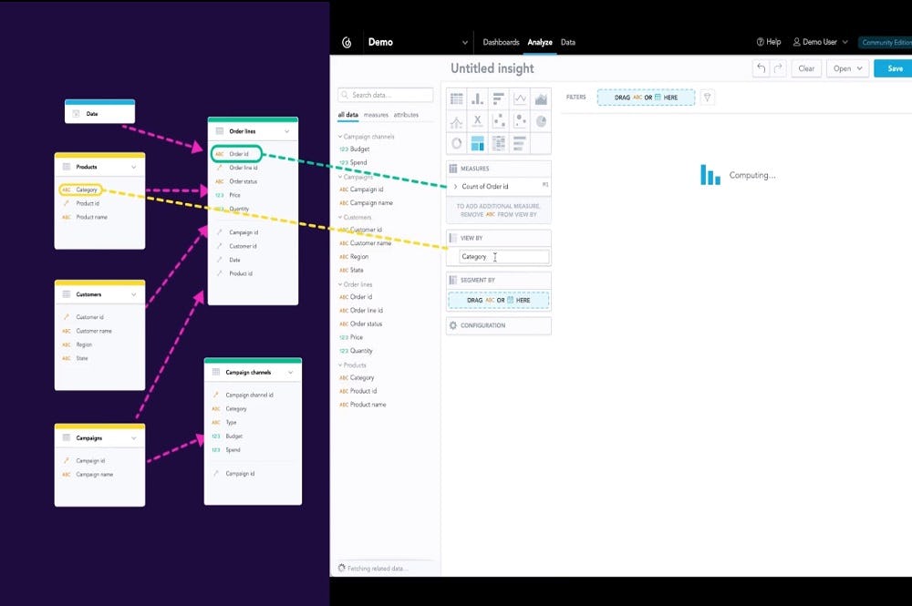 GoodData analista de datos