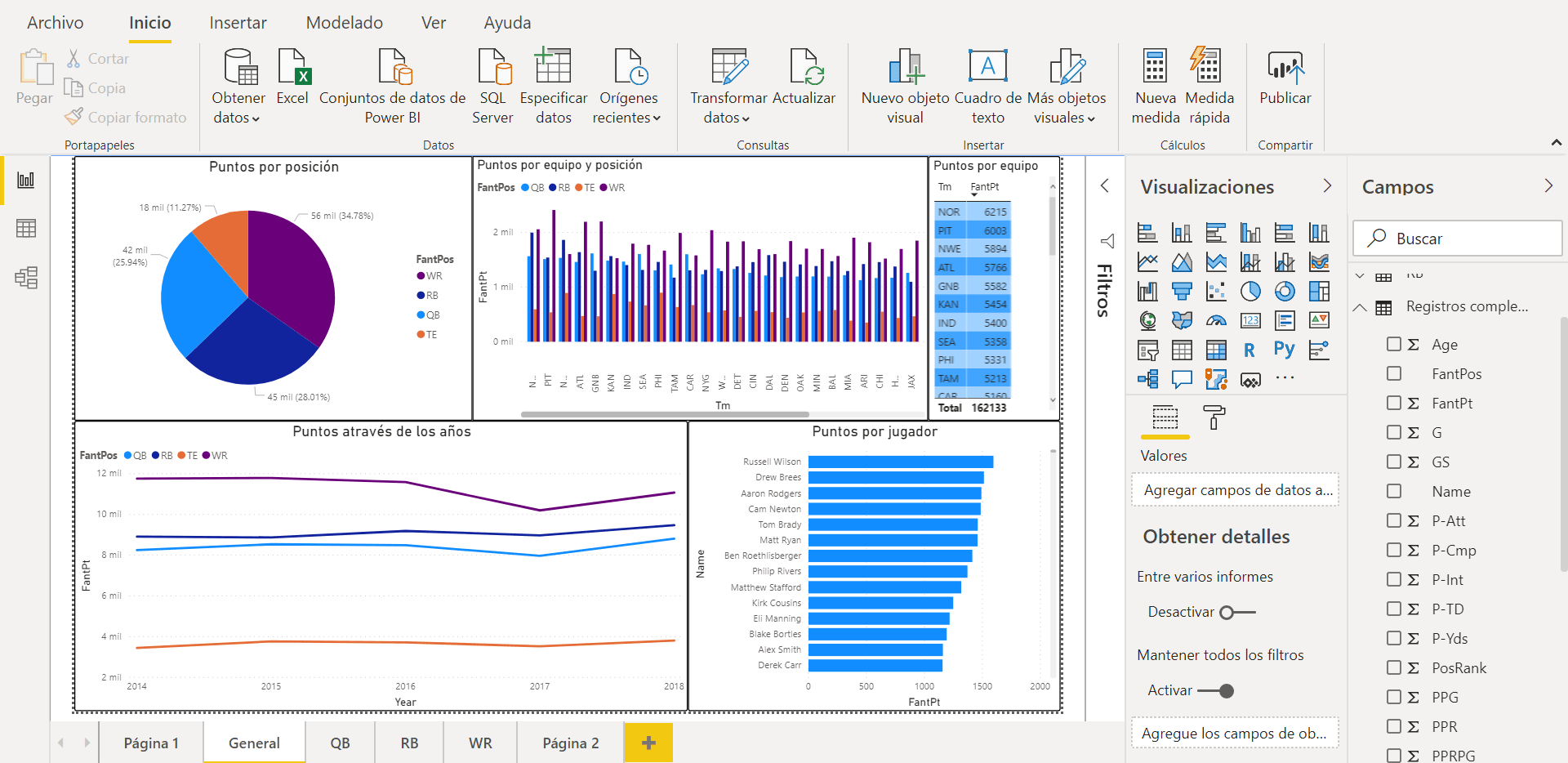 curso power bi