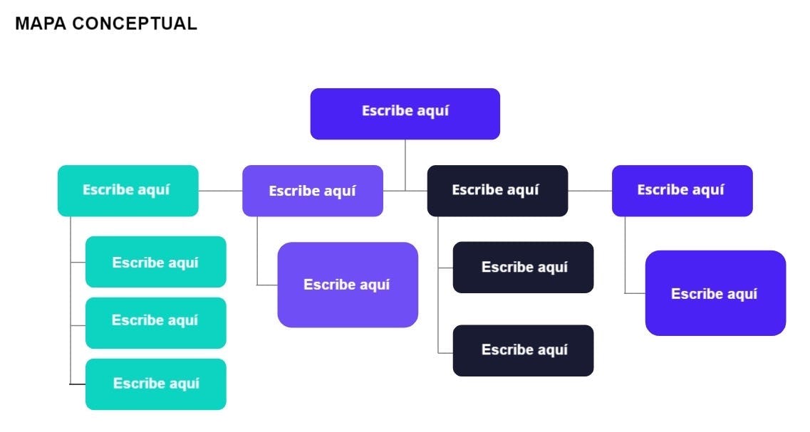 Plantilla de mapa conceptual