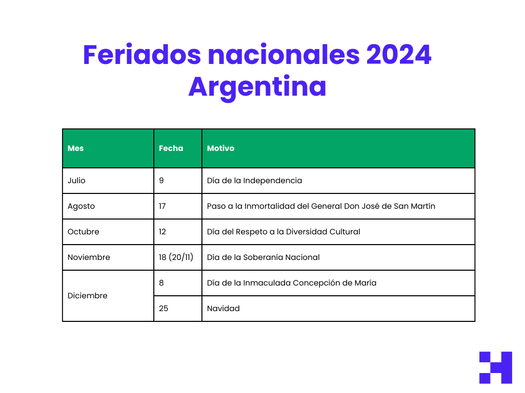 feriados nacionales argentina pagos remunerados 2024