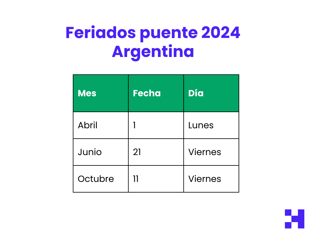 feriados puente en argentina 2024