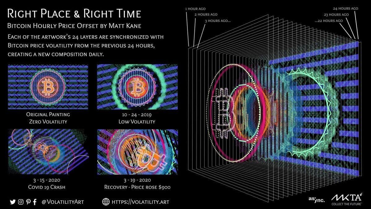 matt kane obra criptoarte