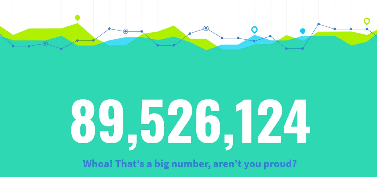 quince plantilla de Google