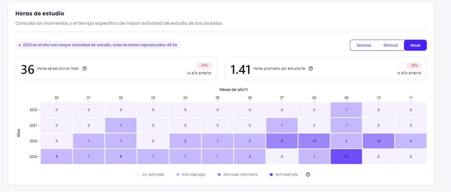 filtro de busqueda crehana