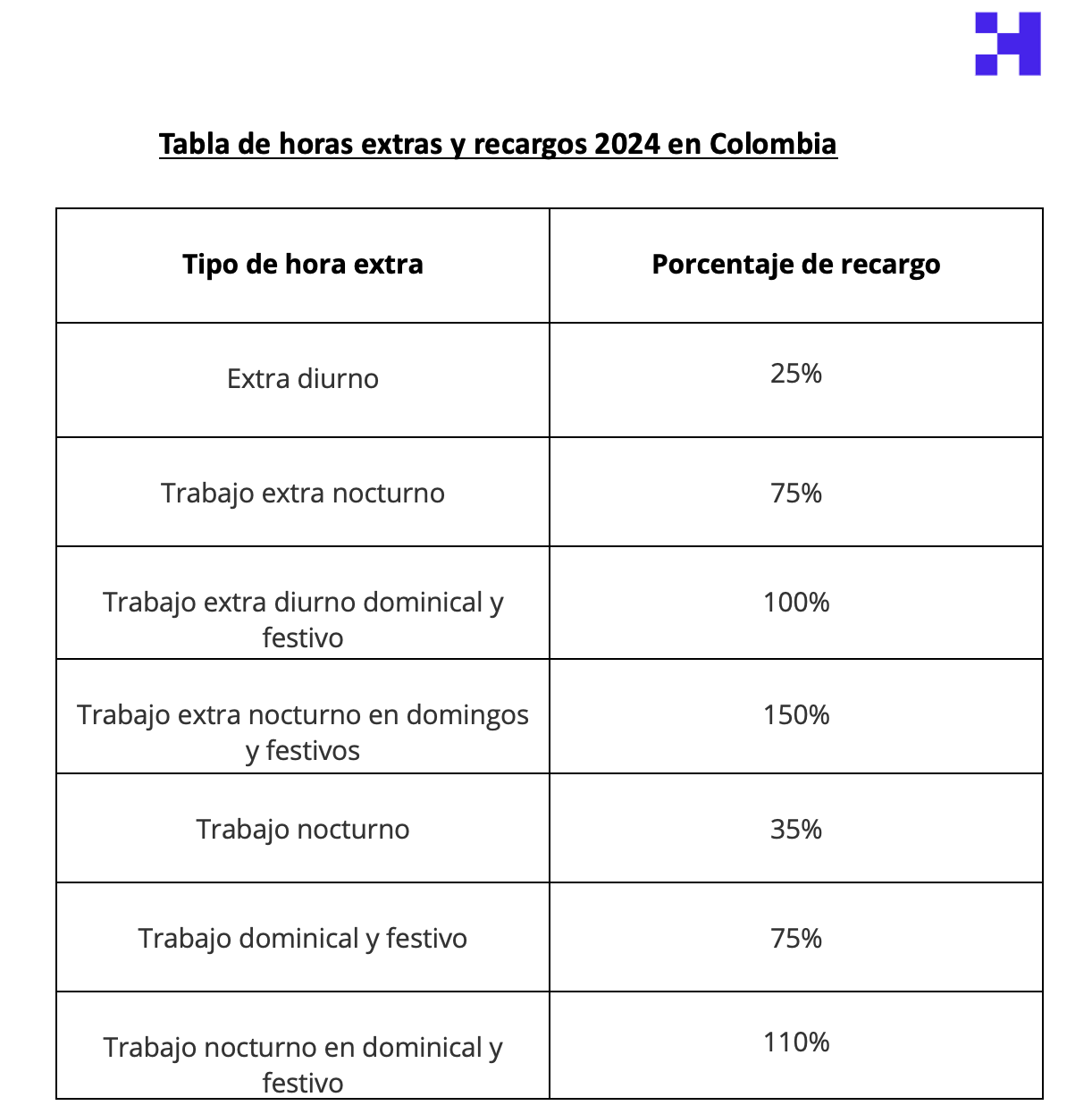 Guía completa sobre las horas nocturnas en Colombia Crehana