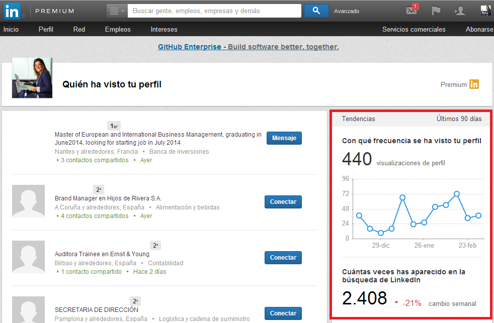 quien ha visto tu perfil en linkedin