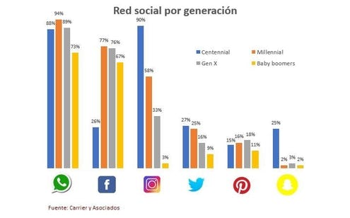 informes tableau curso analisis