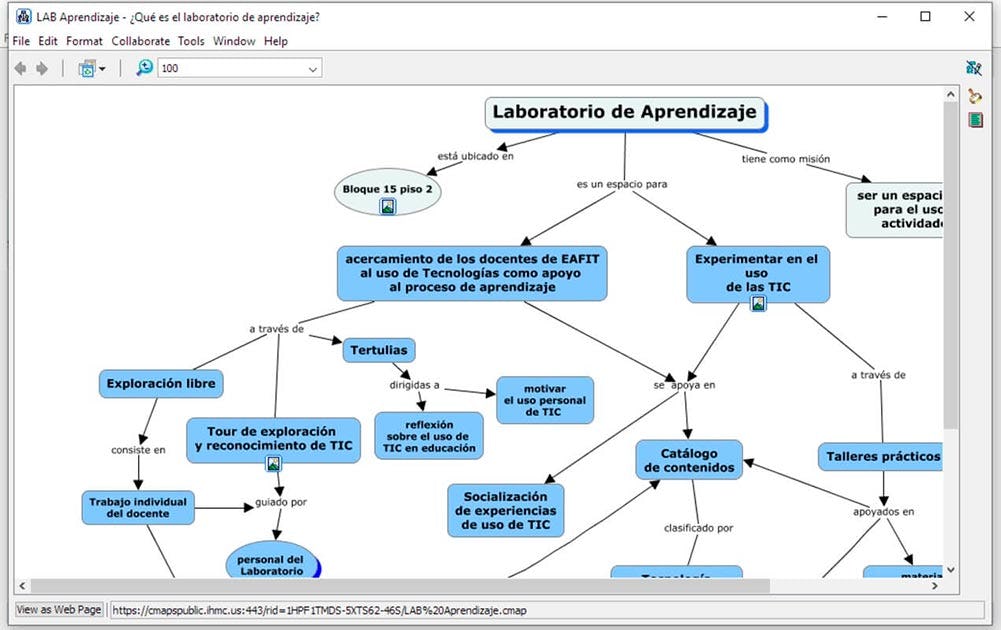cmaps tools programas de ux