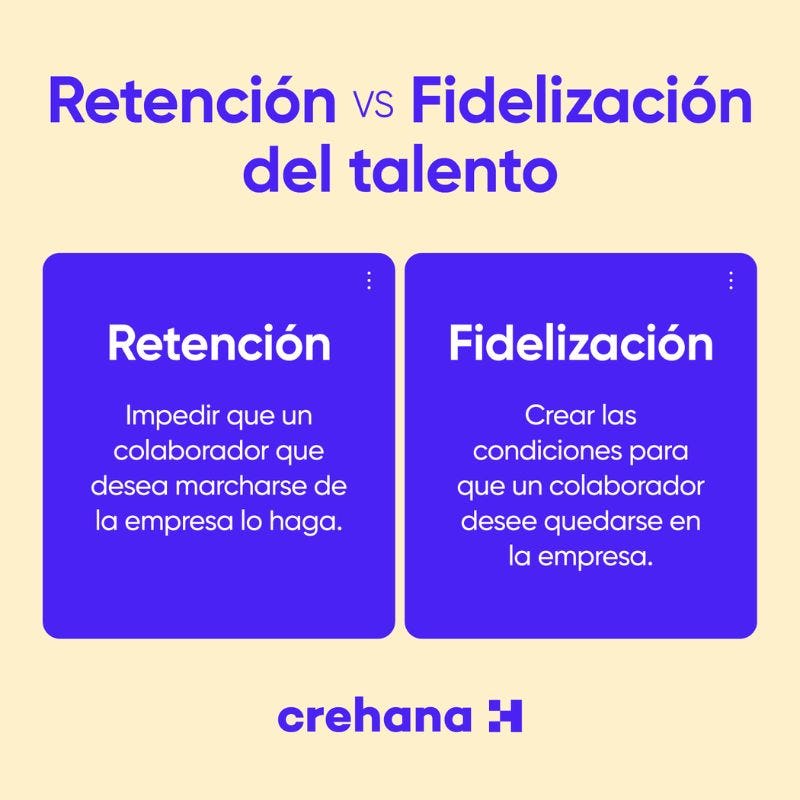perfil de candidato fidelización