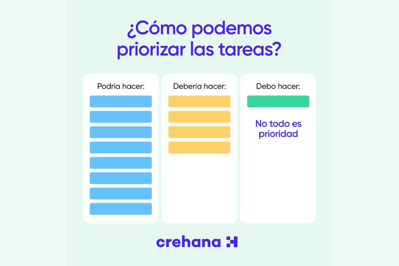 Priorizar tareas