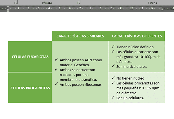 Como Hacer Un Cuadro Comparativo En Word Guia 2022 Crehana – Eroppa