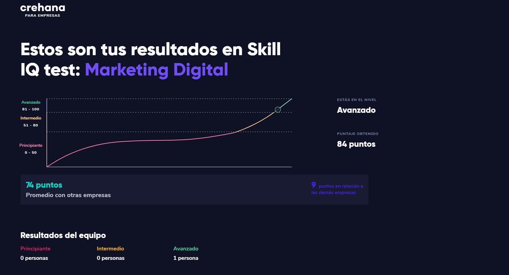 skill IQ test