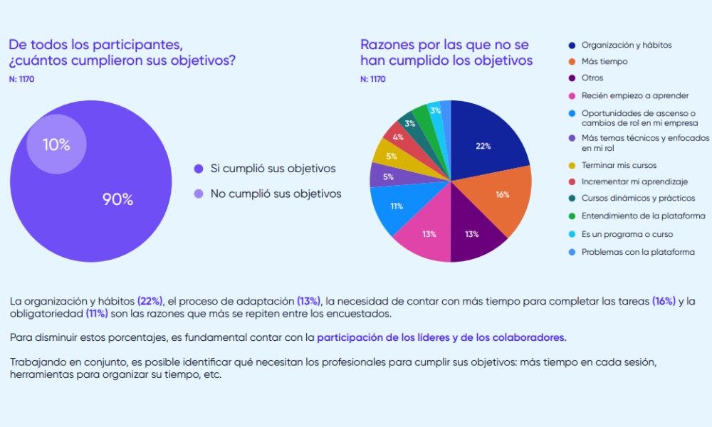 Reporte de Industria sobre plataformas de e-learning