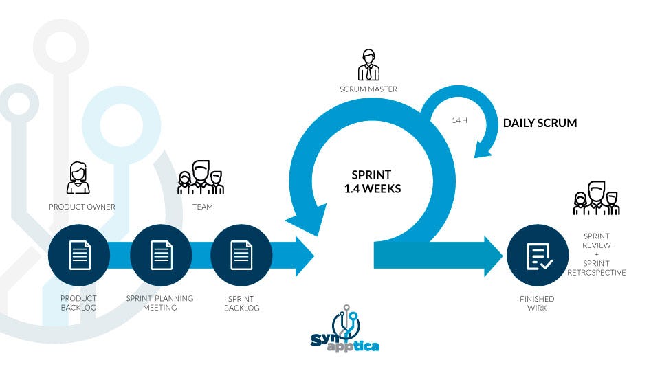 🚀 Sprint Backlog En Scrum ¿qué Es Y Cómo Organiza Tus Tareas