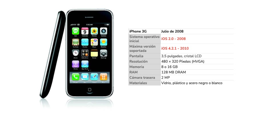 iPhone 3G, la llegada de la App Store