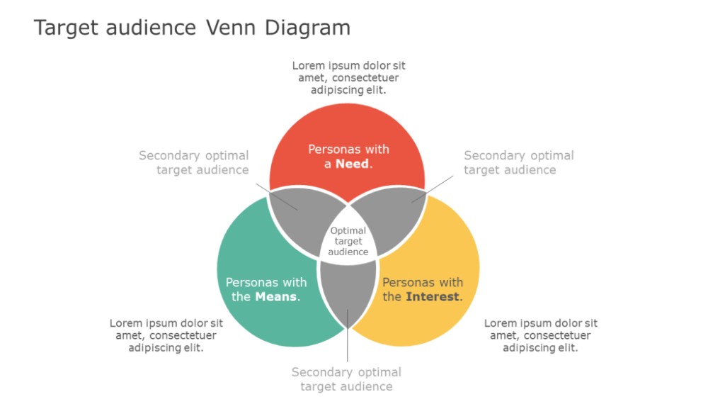 Diagrama De Venn Ejemplos Y Ventajas Marketing Branding - Riset