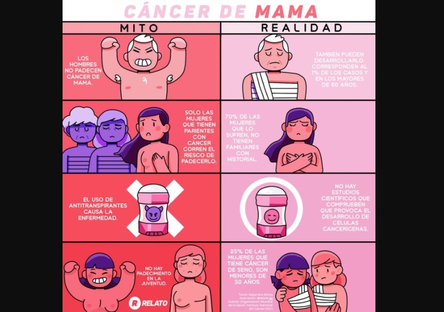 Infografía cáncer de mama