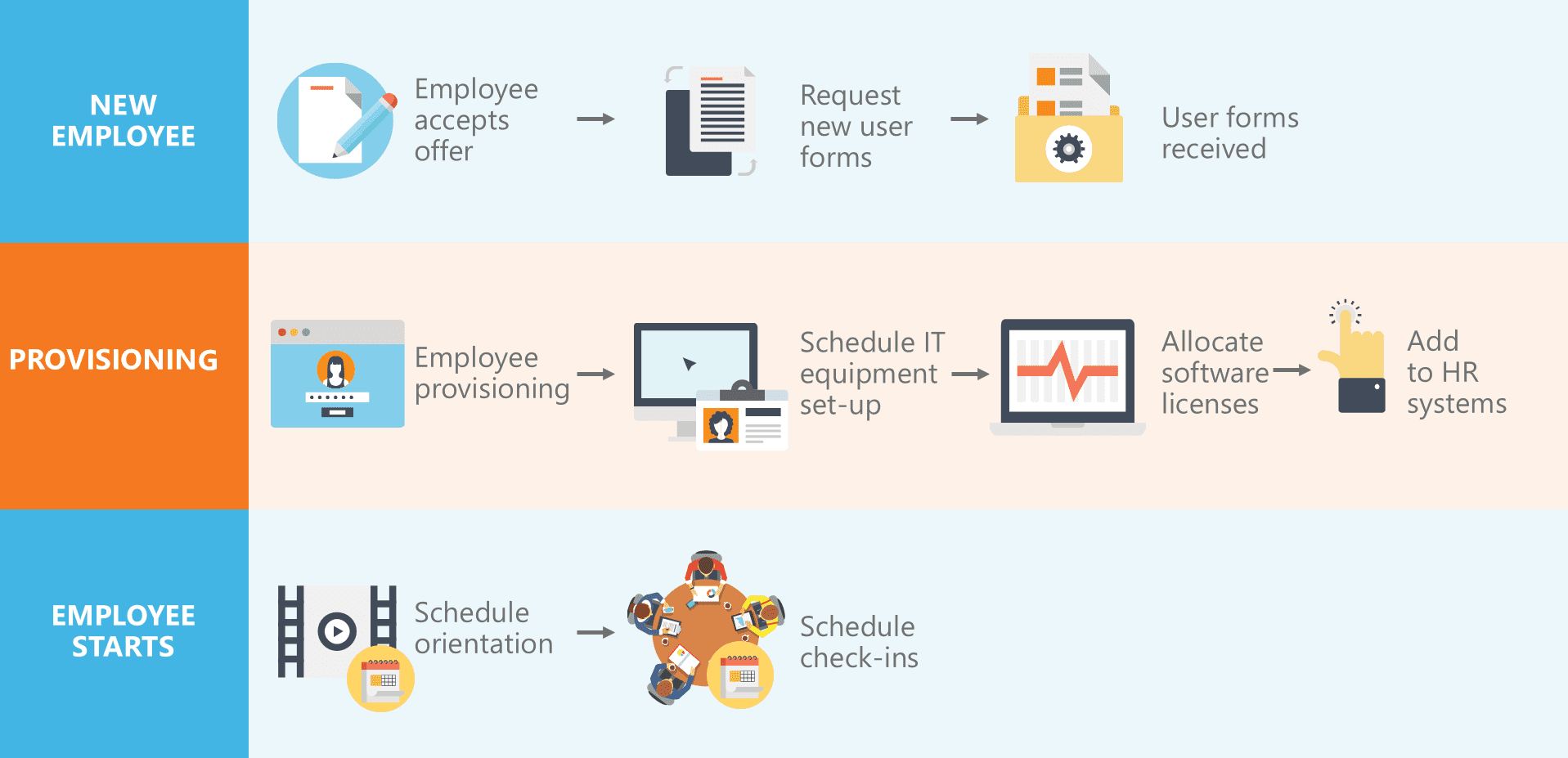 worlflow de contratacion
