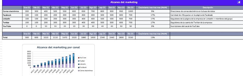 Informe de marketing en Excel
