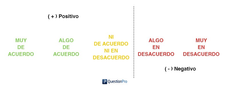escala likert encuesta