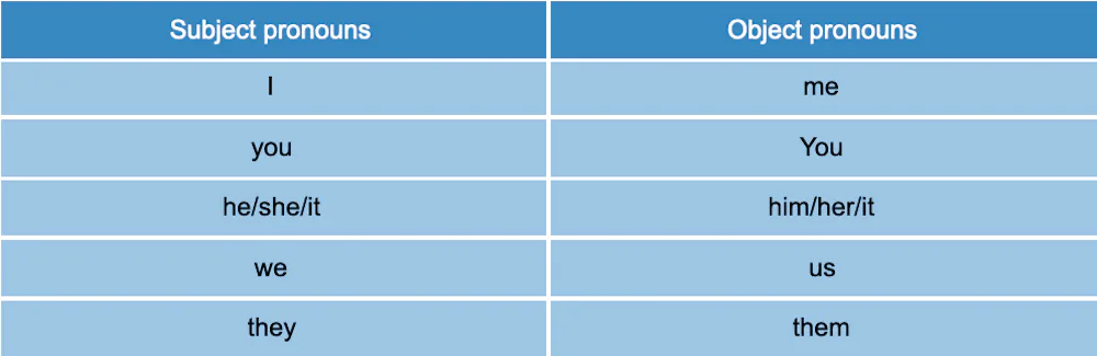 Pronombres personales