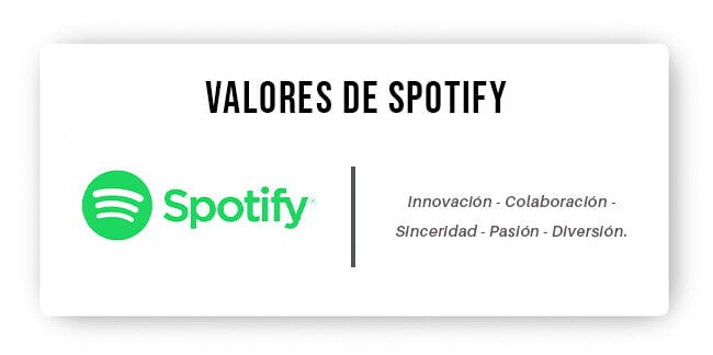 valores de Spotify