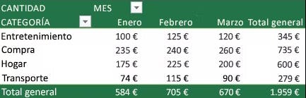 ejercicios en tabla dinámica de Excel